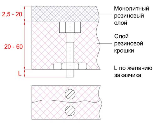 схема антирикошетных пластин схема антирикошетных пластин