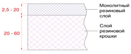 производство антирикошетных пластин