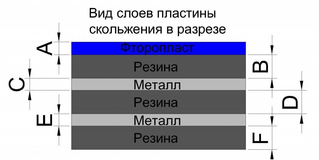 пластина скольжения изготовление